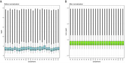 Identification of Key Pathways and Genes in Obesity Using Bioinformatics Analysis and <mark class="highlighted">Molecular Docking Studies</mark>